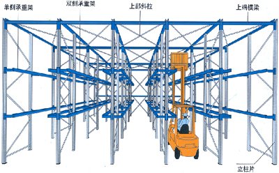 驶入式货架2